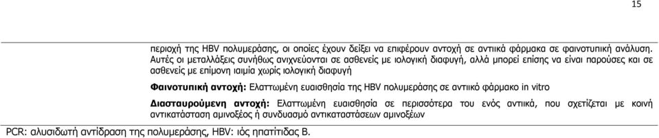 ιολογική διαφυγή Φαινοτυπική αντοχή: Ελαττωμένη ευαισθησία της HBV πολυμεράσης σε αντιικό φάρμακο in vitro Διασταυρούμενη αντοχή: Ελαττωμένη ευαισθησία