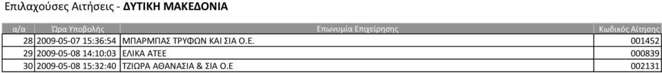 001452 29 2009-05-08 14:10:03 ΕΛΙΚΑ ΑΣΕΕ 000839