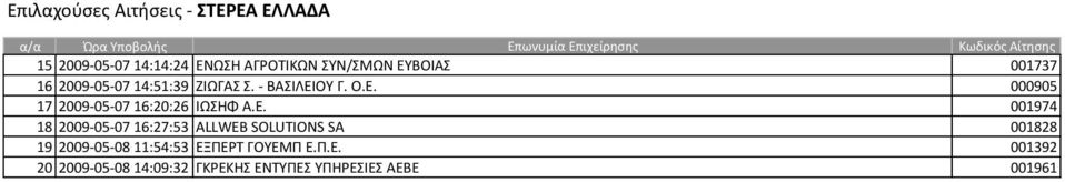 Ε. 001974 18 2009-05-07 16:27:53 ALLWEB SOLUTIONS SA 001828 19 2009-05-08 11:54:53