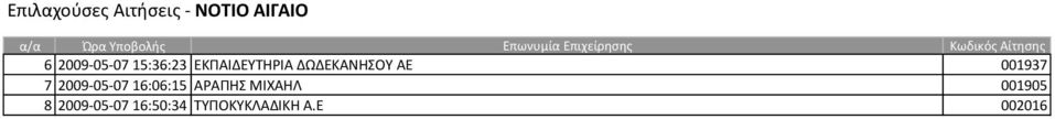 ΑΕ 001937 7 2009-05-07 16:06:15 ΑΡΑΠΗ ΜΙΧΑΗΛ