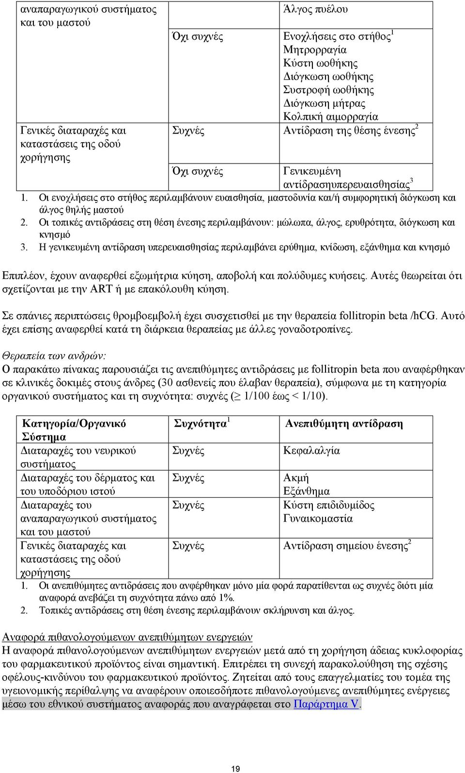 Οι ενοχλήσεις στο στήθος περιλαμβάνουν ευαισθησία, μαστοδυνία και/ή συμφορητική διόγκωση και άλγος θηλής μαστού 2.