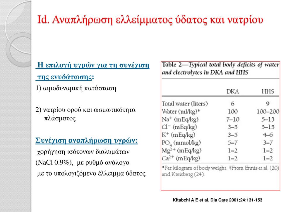 Συνέχιση αναπλήρωση υγρών: χορήγηση ισότονων διαλυμάτων (NaCl 0.