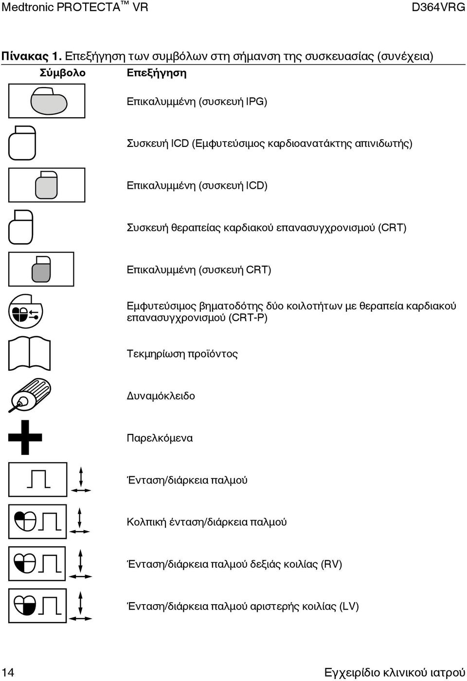 καρδιοανατάκτης απινιδωτής) Επικαλυμμένη (συσκευή ICD) Συσκευή θεραπείας καρδιακού επανασυγχρονισμού (CRT) Επικαλυμμένη (συσκευή CRT)