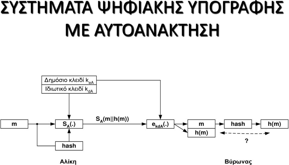 Ιδιωτικό κλειδί k da m S A (.