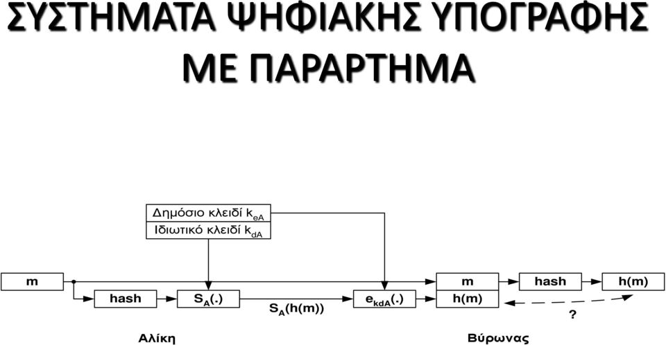 Ιδιωτικό κλειδί k da m hash S A (.