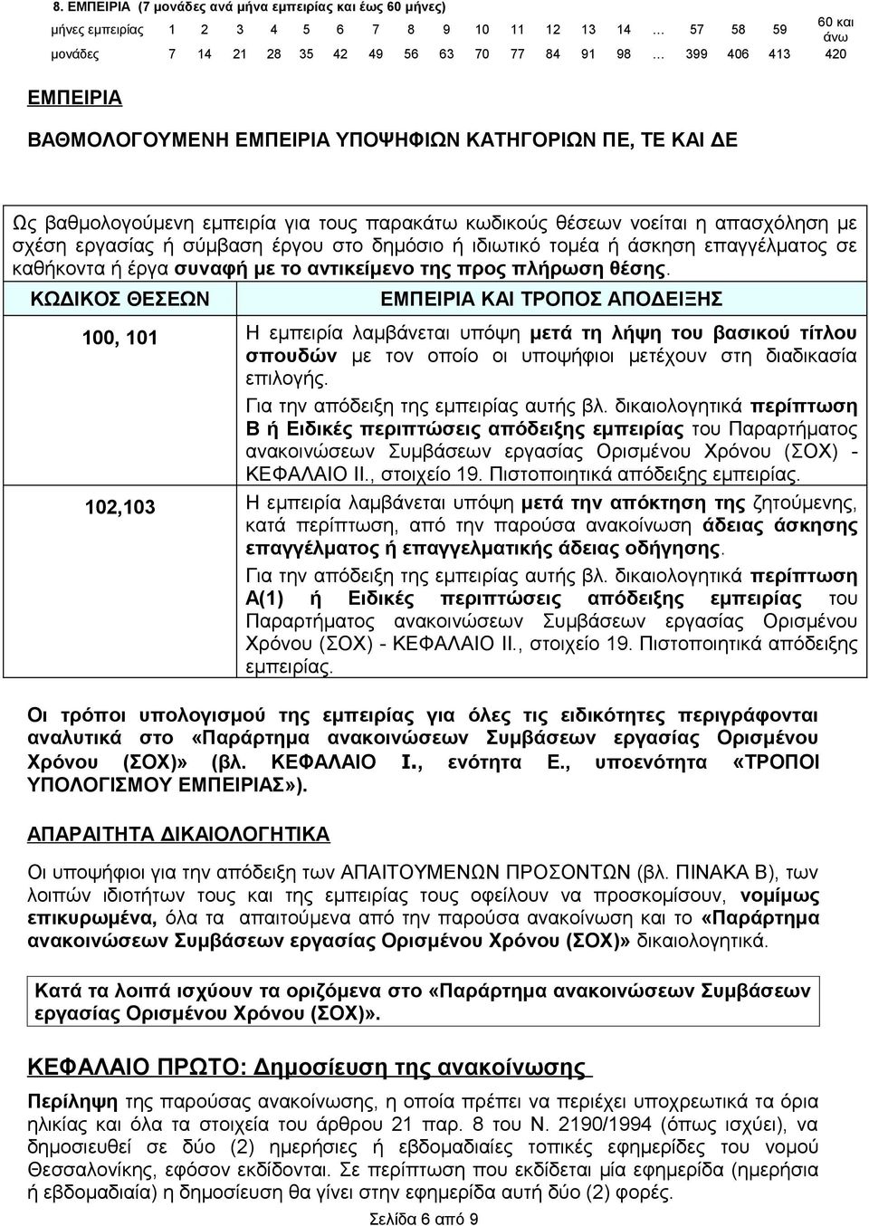 ιδιωτικό τομέα ή άσκηση επαγγέλματος σε καθήκοντα ή έργα συναφή με το αντικείμενο της προς πλήρωση θέσης.