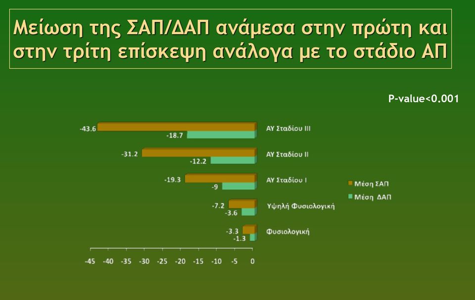 στην τρίτη επίσκεψη