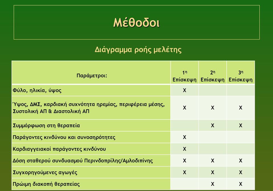 στη θεραπεία Χ Χ Παράγοντες κινδύνου και συνοσηρότητες Χ Καρδιαγγειακοί παράγοντες κινδύνου Χ Δόση