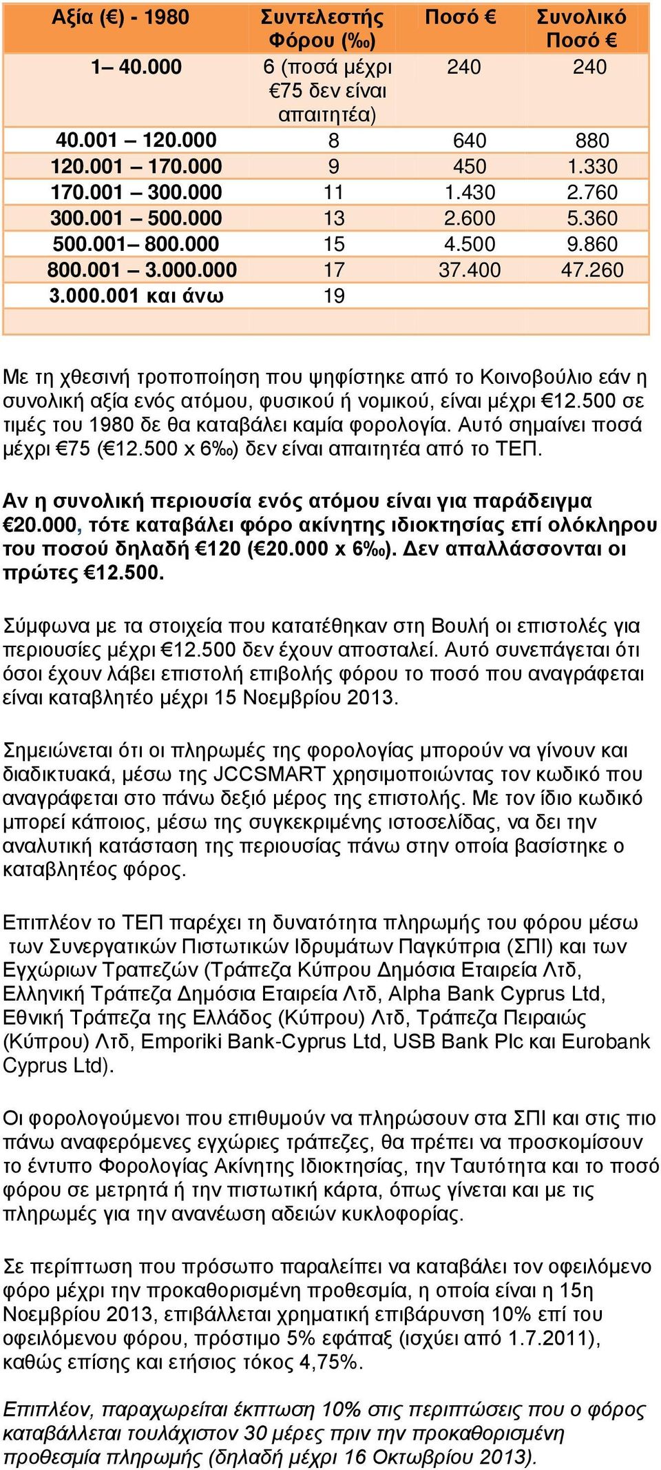 500 σε τιμές του 1980 δε θα καταβάλει καμία φορολογία. Αυτό σημαίνει ποσά μέχρι 75 ( 12.500 x 6 ) δεν είναι απαιτητέα από το ΤΕΠ. Αν η συνολική περιουσία ενός ατόμου είναι για παράδειγμα 20.