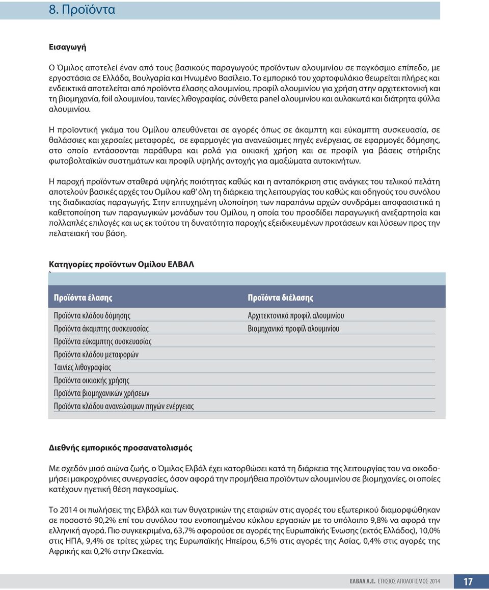 λιθογραφίας, σύνθετα panel αλουμινίου και αυλακωτά και διάτρητα φύλλα αλουμινίου.