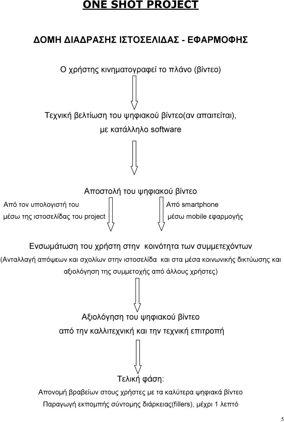 (Ανταλλαγή απόψεων και σχολίων στην ιστοσελίδα και στα μέσα κοινωνικής δικτύωσης και αξιολόγηση της συμμετοχής από άλλους χρήστες) Αξιολόγηση του ψηφιακού βίντεο από την