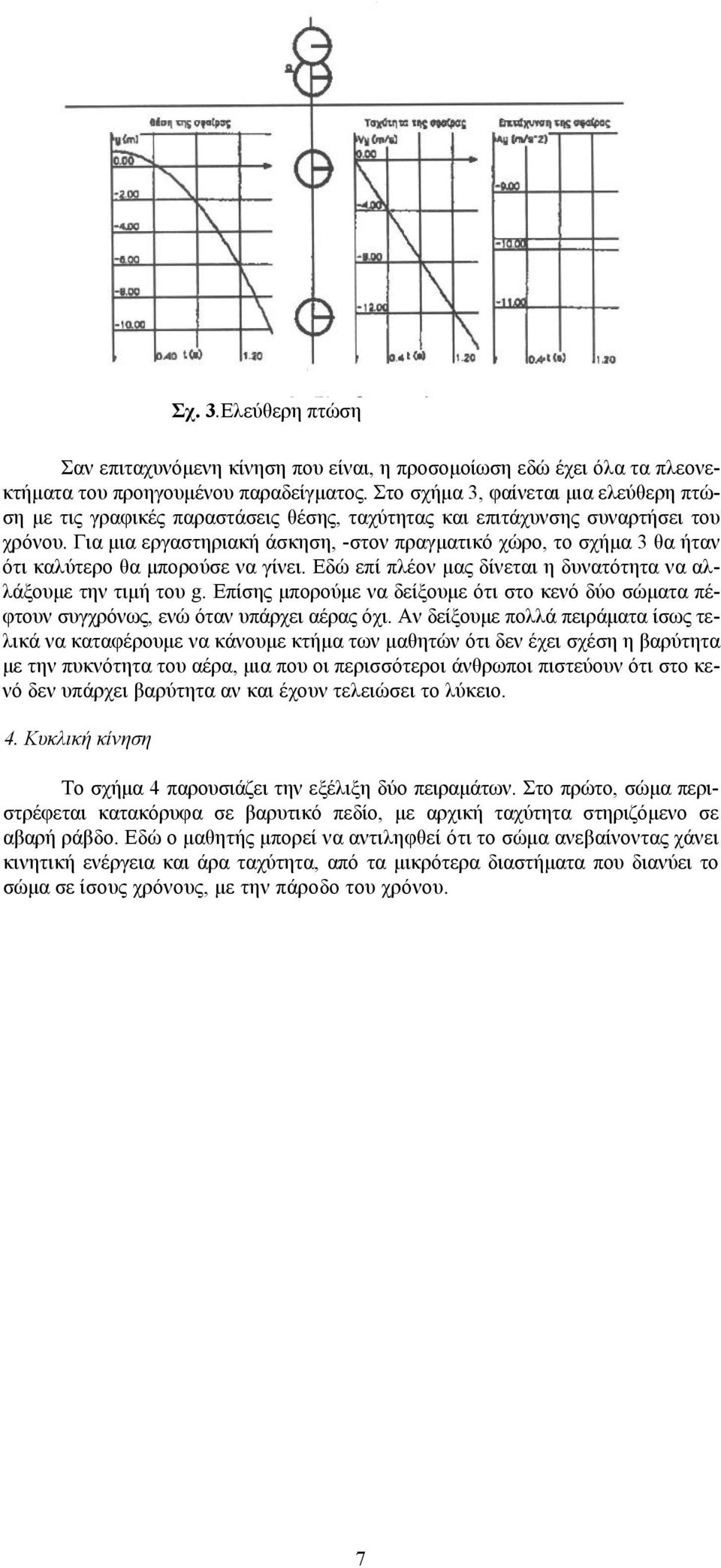 Για μια εργαστηριακή άσκηση, -στον πραγματικό χώρο, το σχήμα 3 θα ήταν ότι καλύτερο θα μπορούσε να γίνει. Εδώ επί πλέον μας δίνεται η δυνατότητα να αλλάξουμε την τιμή του g.