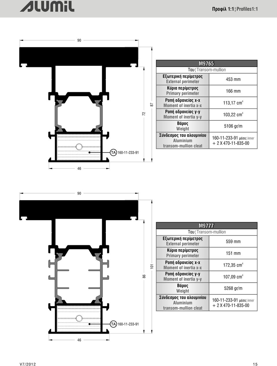 160-11-233-91 6 90 86 101 M9777 Ταυ Transom-mullion Εξωτερική περίμετρος External perimeter Κύρια περίμετρος Primary perimeter ÑïðÞ áäñáíåßáò x-x Moment of inertia x-x ÑïðÞ áäñáíåßáò y-y