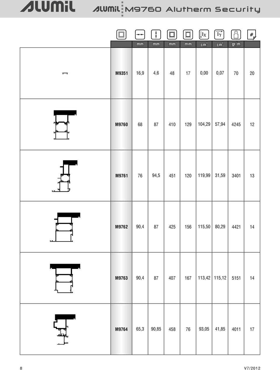 301 13 M9762 90, 87 25 156 115,50 80,29 21 1 M9763 90, 87 07 167