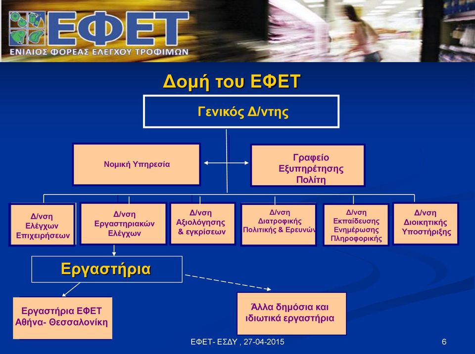 Διατροφικής Πολιτικής & Ερευνών Δ/νση Εκπαίδευσης Ενημέρωσης Πληροφορικής Δ/νση