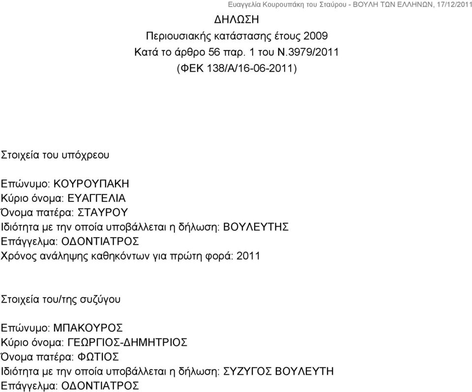 Ιδιότητα με την οποία υποβάλλεται η δήλωση: ΒΟΥΛΕΥΤΗΣ Επάγγελμα: ΟΔΟΝΤΙΑΤΡΟΣ Χρόνος ανάληψης καθηκόντων για πρώτη φορά: