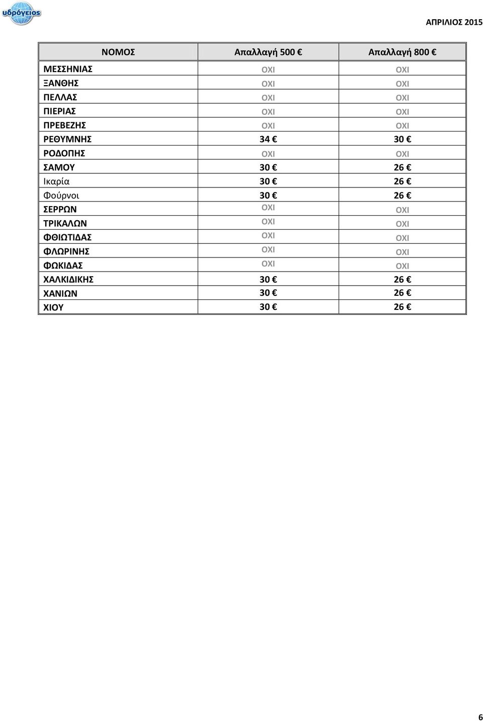 26 Ικαρία 30 26 Φούρνοι 30 26 ΣΕΡΡΩΝ ΟΧΙ ΟΧΙ ΤΡΙΚΑΛΩΝ ΟΧΙ ΟΧΙ ΦΘΙΩΤΙΔΑΣ ΟΧΙ