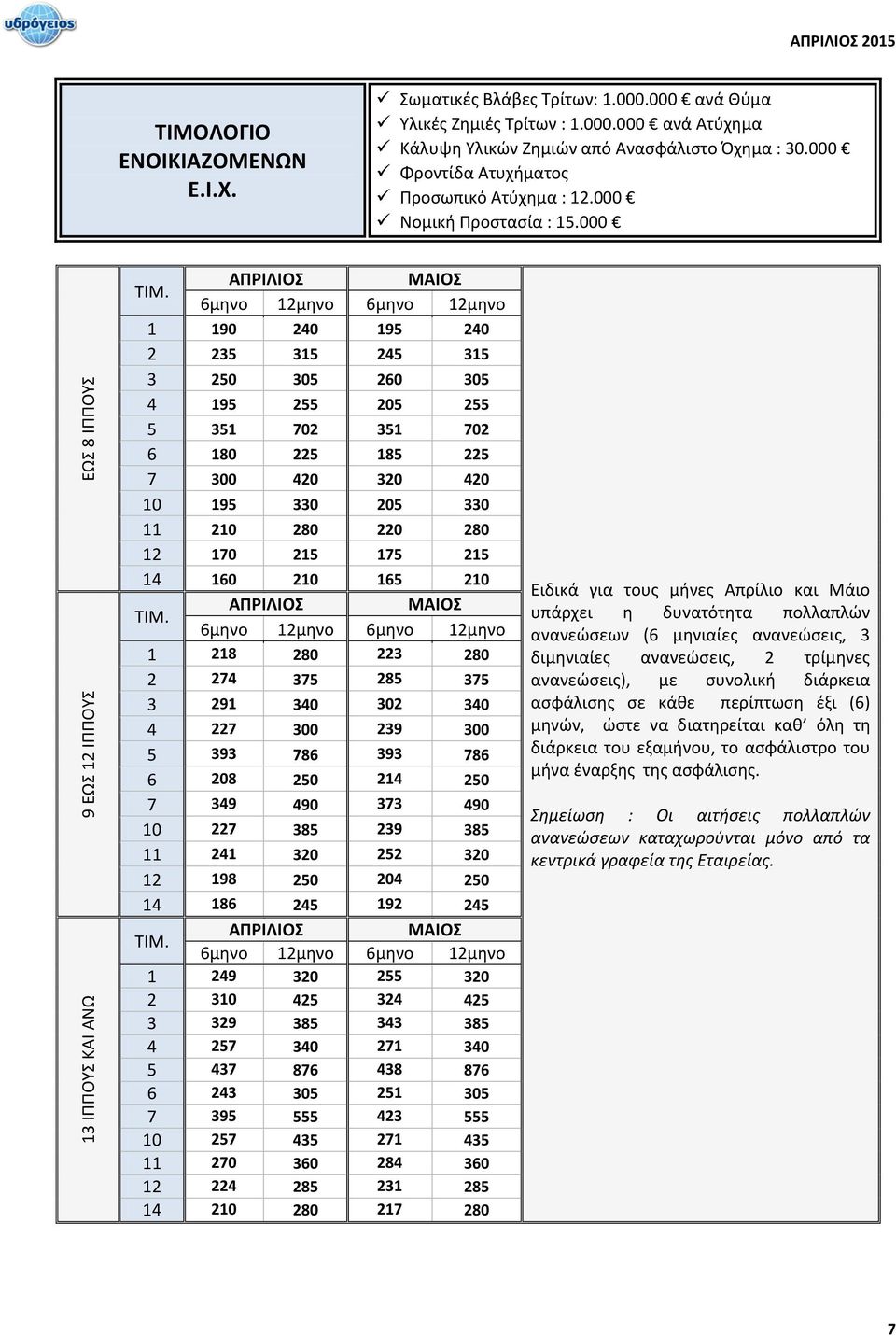 000 ΑΠΡΙΛΙΟΣ ΜΑΙΟΣ 6μηνο 12μηνο 6μηνο 12μηνο 1 190 240 195 240 2 235 315 245 315 3 250 305 260 305 4 195 255 205 255 5 351 702 351 702 6 180 225 185 225 7 300 420 320 420 10 195 330 205 330 11 210