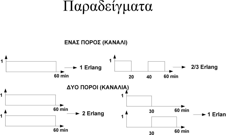 min 1 ΥΟ ΠΟΡΟΙ (ΚΑΝΑΛΙΑ) 1 1 60 min 2