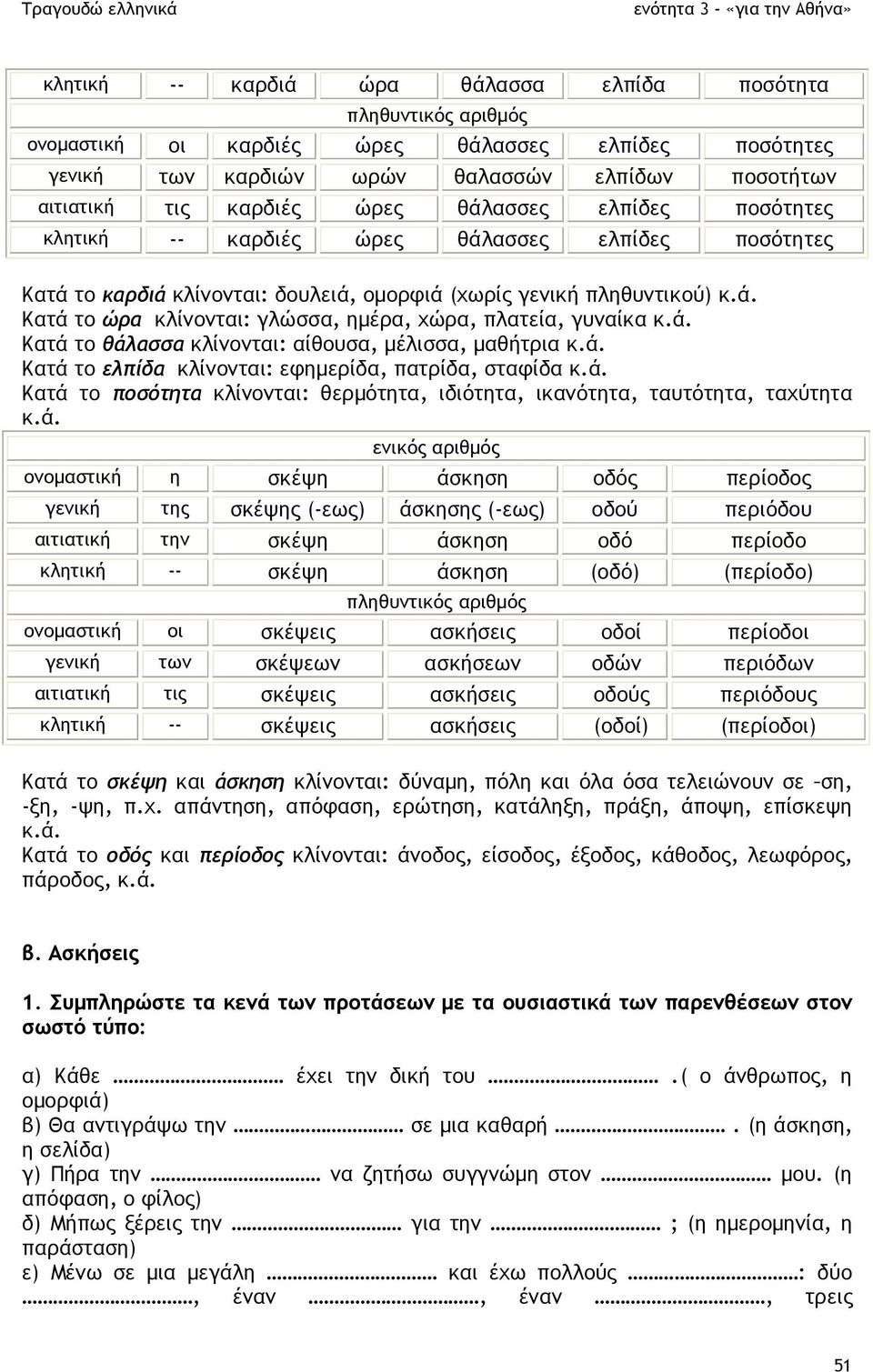 ά. Κατά το θάλασσα κλίνονται: αίθουσα, µέλισσα, µαθήτρια κ.ά. Κατά το ελπίδα κλίνονται: εφηµερίδα, πατρίδα, σταφίδα κ.ά. Κατά το ποσότητα κλίνονται: θερµότητα, ιδιότητα, ικανότητα, ταυτότητα, ταχύτητα κ.