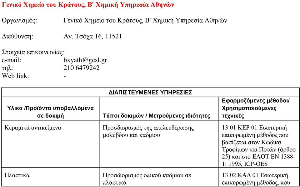 210 6479242 Web link: - Υλικά /Προϊόντα υποβαλλόμενα σε δοκιμή Κεραμικά αντικείμενα Πλαστικά Τύποι δοκιμών / Μετρούμενες ιδιότητες Προσδιορισμός της