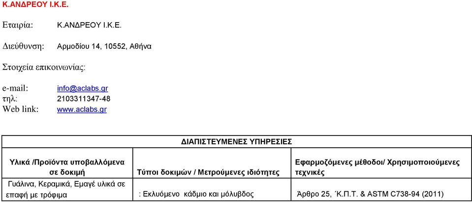 gr Υλικά /Προϊόντα υποβαλλόμενα σε δοκιμή Τύποι δοκιμών / Μετρούμενες ιδιότητες Εφαρμοζόμενες