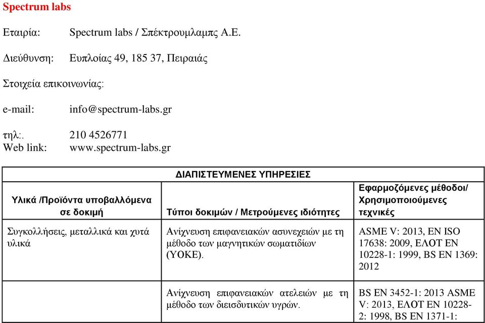 gr Υλικά /Προϊόντα υποβαλλόμενα σε δοκιμή Συγκολλήσεις, μεταλλικά και χυτά υλικά Τύποι δοκιμών / Μετρούμενες ιδιότητες Ανίχνευση επιφανειακών ασυνεχειών με τη