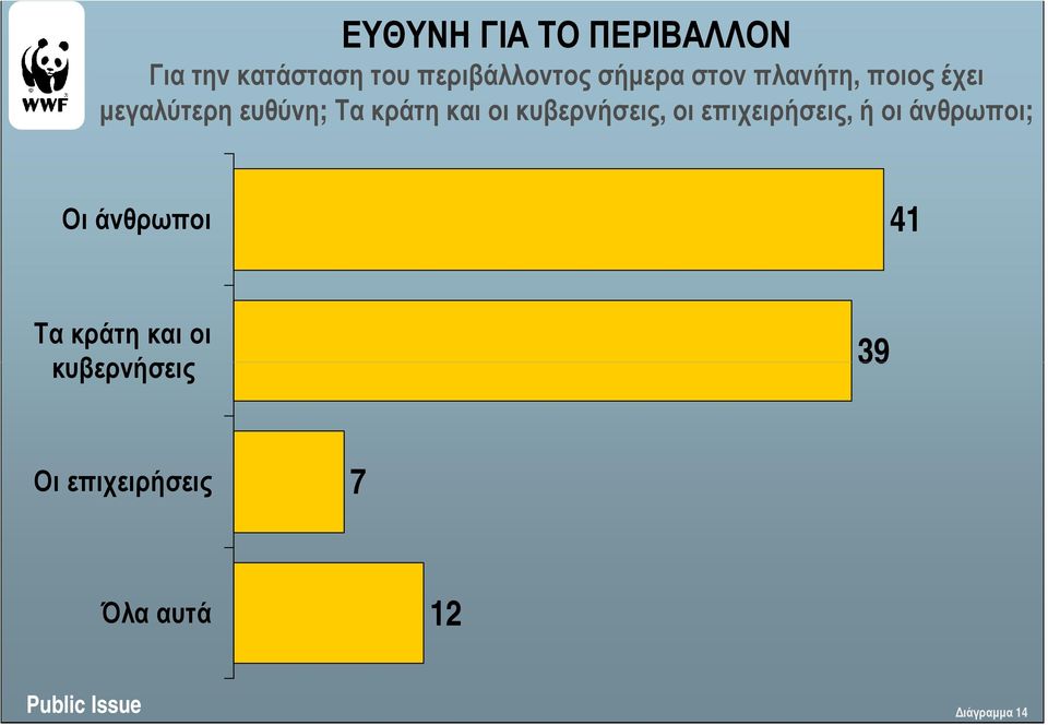 οι κυβερνήσεις, οι επιχειρήσεις, ή οι άνθρωποι; Οι άνθρωποι 41