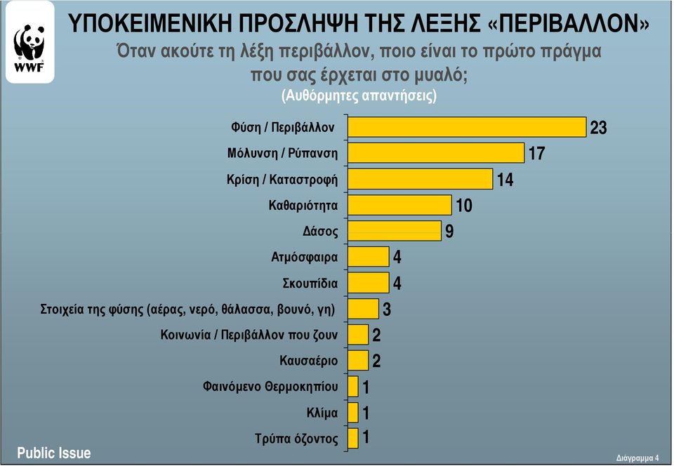 Καθαριότητα άσος Ατµόσφαιρα Σκουπίδια Στοιχεία της φύσης (αέρας, νερό, θάλασσα, βουνό, γη) Κοινωνία /