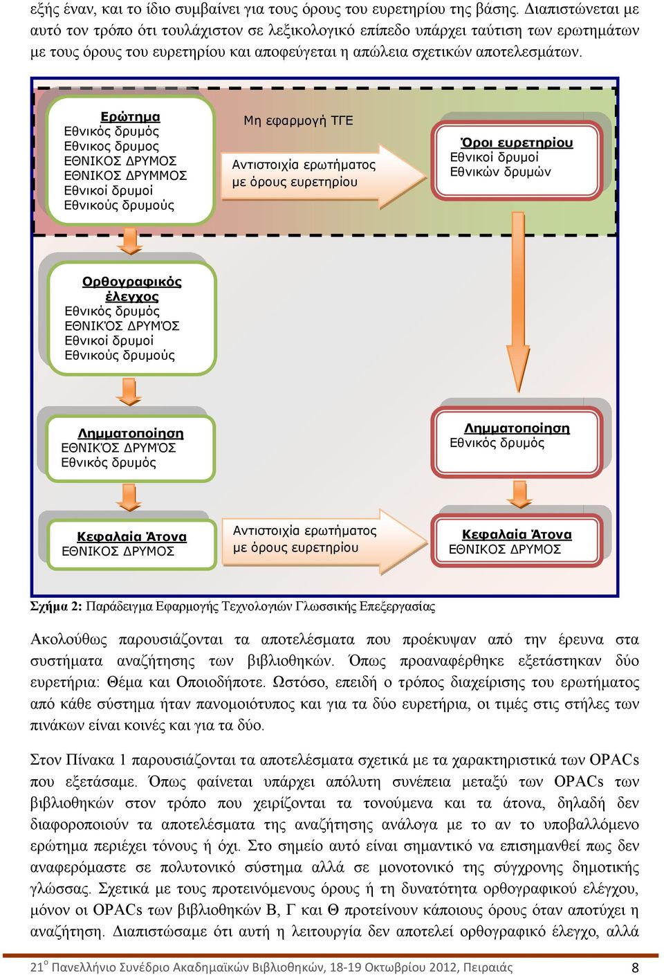 Ερώτηµα Εθνικός δρυµός Εθνικος δρυµος ΕΘΝΙΚΟΣ ΡΥΜΟΣ ΕΘΝΙΚΟΣ ΡΥΜΜΟΣ Εθνικοί δρυµοί Εθνικούς δρυµούς Μη εφαρµογή ΤΓΕ Αντιστοιχία ερωτήµατος µε όρους ευρετηρίου Όροι ευρετηρίου Εθνικοί δρυµοί Εθνικών