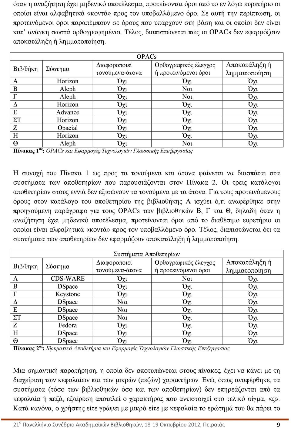 Τέλος, διαπιστώνεται πως οι OPACs δεν εφαρµόζουν αποκατάληξη ή ληµµατοποίηση.