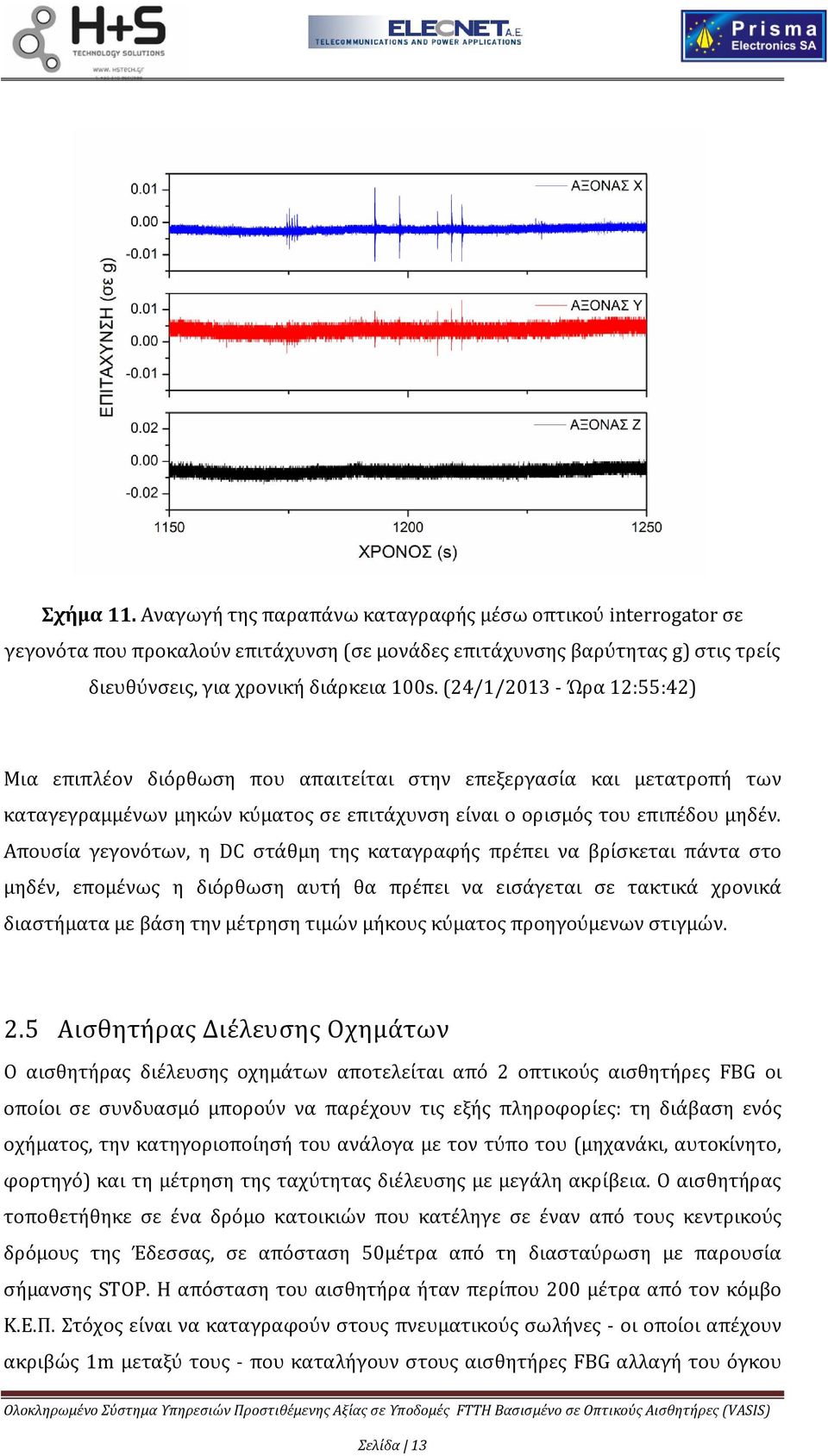 Απουσία γεγονότων, η DC στάθμη της καταγραφής πρέπει να βρίσκεται πάντα στο μηδέν, επομένως η διόρθωση αυτή θα πρέπει να εισάγεται σε τακτικά χρονικά διαστήματα με βάση την μέτρηση τιμών μήκους