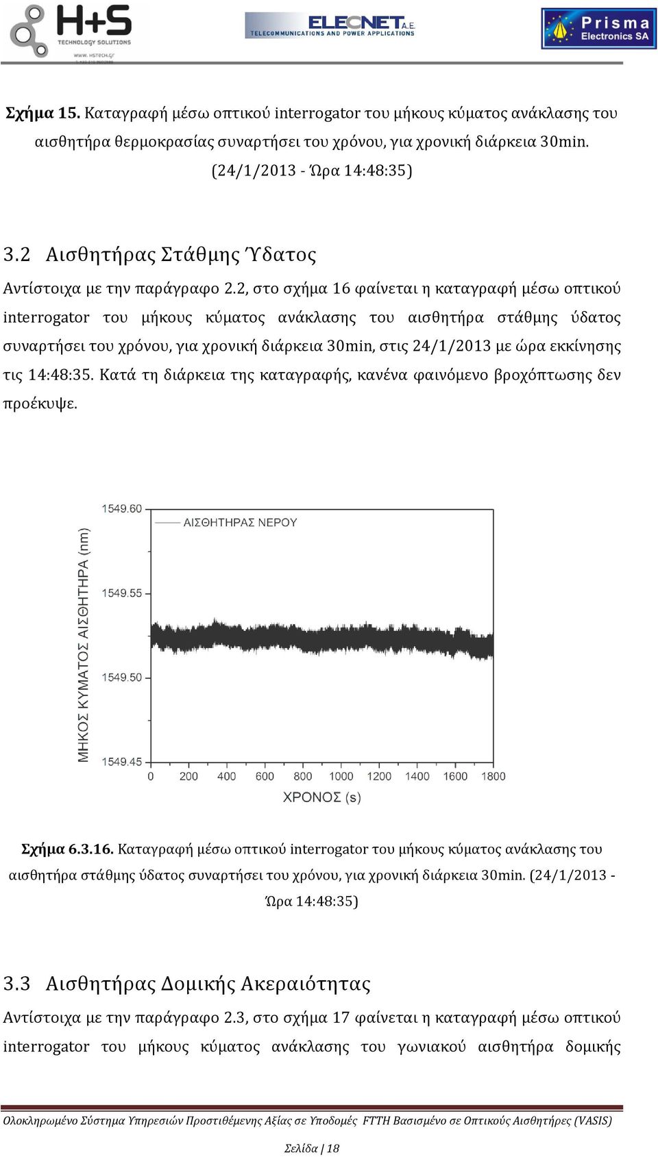 2, στο σχήμα 16 φαίνεται η καταγραφή μέσω οπτικού interrogator του μήκους κύματος ανάκλασης του αισθητήρα στάθμης ύδατος συναρτήσει του χρόνου, για χρονική διάρκεια 30min, στις 24/1/2013 με ώρα