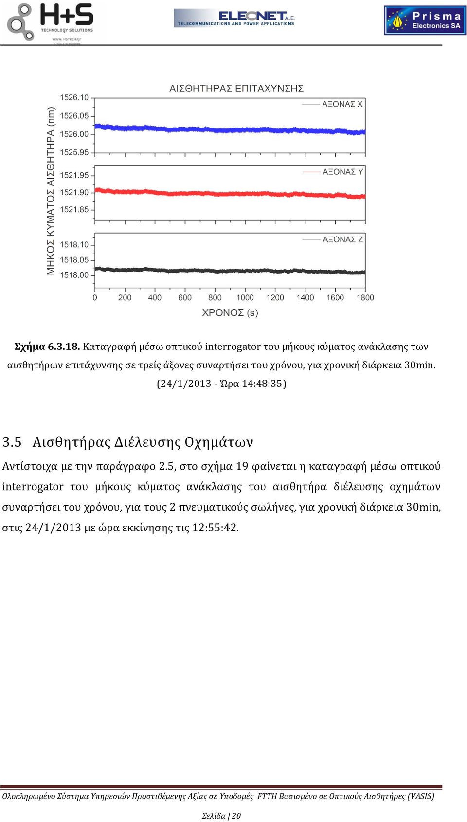 για χρονική διάρκεια 30min. (24/1/2013 - Ώρα 14:48:35) 3.5 Αισθητήρας Διέλευσης Οχημάτων Αντίστοιχα με την παράγραφο 2.