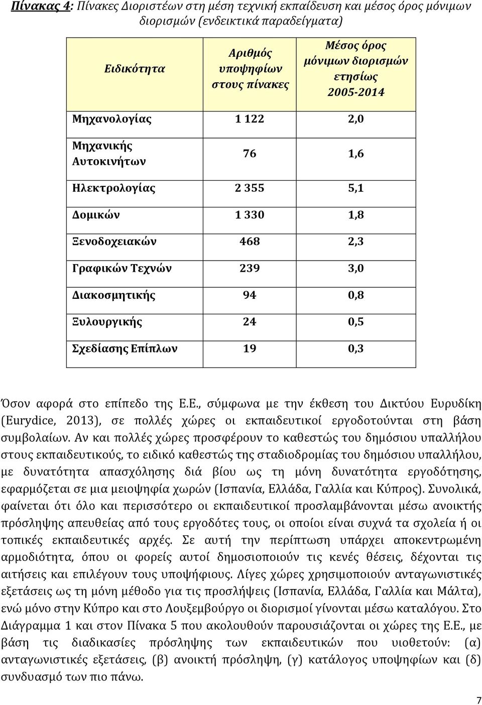 Επίπλων 19 0,3 Όσον αφορά στο επίπεδο της Ε.Ε., σύμφωνα με την έκθεση του Δικτύου Ευρυδίκη (Eurydice, 2013), σε πολλές χώρες οι εκπαιδευτικοί εργοδοτούνται στη βάση συμβολαίων.