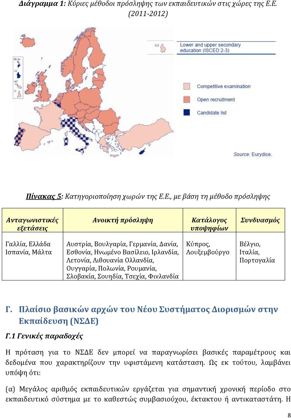 Βουλγαρία, Γερμανία, Δανία, Εσθονία, Ηνωμένο Βασίλειο, Ιρλανδία, Λετονία, Λιθουανία Ολλανδία, Ουγγαρία, Πολωνία, Ρουμανία, Σλοβακία, Σουηδία, Τσεχία, Φινλανδία Κύπρος, Λουξεμβούργο Βέλγιο, Ιταλία,