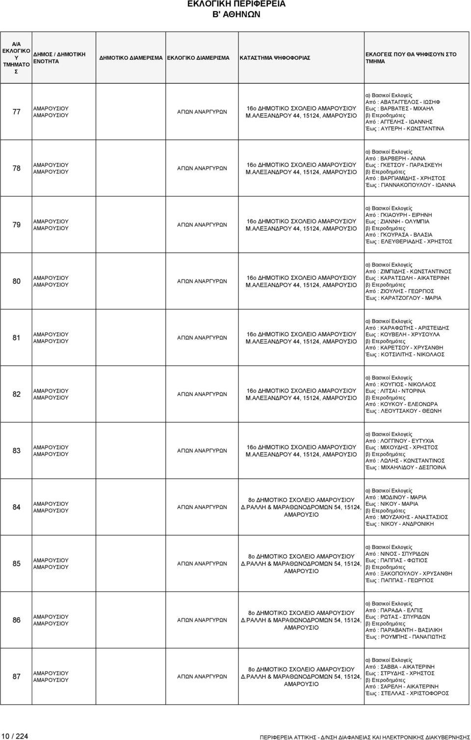 ΑΛΕΞΑΝΔΡΟ 44, 15124, ΑΜΑΡΟΙΟ Από : ΒΑΡΒΕΡΗ - ΑΝΝΑ Εως : ΓΚΕΤΟ - ΠΑΡΑΚΕΗ Από : ΒΑΡΓΙΑΜΙΔΗ - ΧΡΗΤΟ Έως : ΓΙΑΝΝΑΚΟΠΟΛΟ - ΙΩΑΝΝΑ 79 ΑΜΑΡΟΙΟ ΑΜΑΡΟΙΟ ΑΓΙΩΝ ΑΝΑΡΓΡΩΝ 16ο ΔΗΜΟΤΙΚΟ ΧΟΛΕΙΟ ΑΜΑΡΟΙΟ Μ.