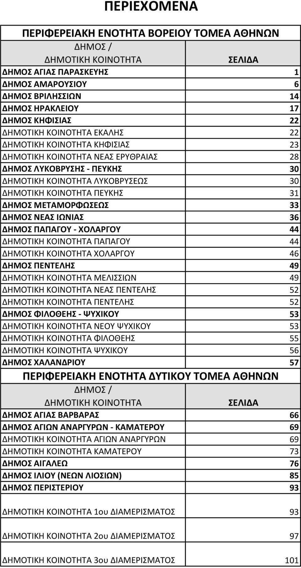 ΔΗΜΟΤΙΚΗ ΚΟΙΝΟΤΗΤΑ ΠΑΠΑΓΟ 44 ΔΗΜΟΤΙΚΗ ΚΟΙΝΟΤΗΤΑ ΧΟΛΑΡΓΟ 46 ΔΗΜΟ ΠΕΝΤΕΛΗ 49 ΔΗΜΟΤΙΚΗ ΚΟΙΝΟΤΗΤΑ ΜΕΛΙΙΩΝ 49 ΔΗΜΟΤΙΚΗ ΚΟΙΝΟΤΗΤΑ ΝΕΑ ΠΕΝΤΕΛΗ 52 ΔΗΜΟΤΙΚΗ ΚΟΙΝΟΤΗΤΑ ΠΕΝΤΕΛΗ 52 ΔΗΜΟ ΦΙΛΟΘΕΗ - ΨΧΙΚΟ 53