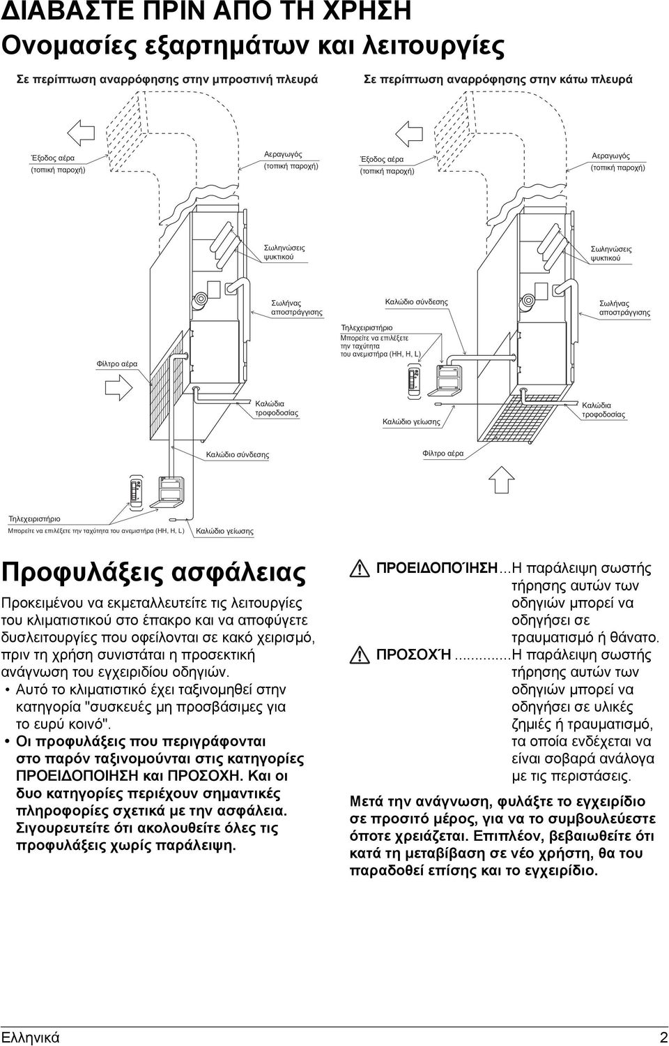 Οι προφυλάξεις που περιγράφονται στο παρόν ταξινομούνται στις κατηγορίες ΠΡΟΕΙ ΟΠΟΙΗΣΗ και ΠΡΟΣΟΧΗ. Και οι δυο κατηγορίες περιέχουν σημαντικές πληροφορίες σχετικά με την ασφάλεια.