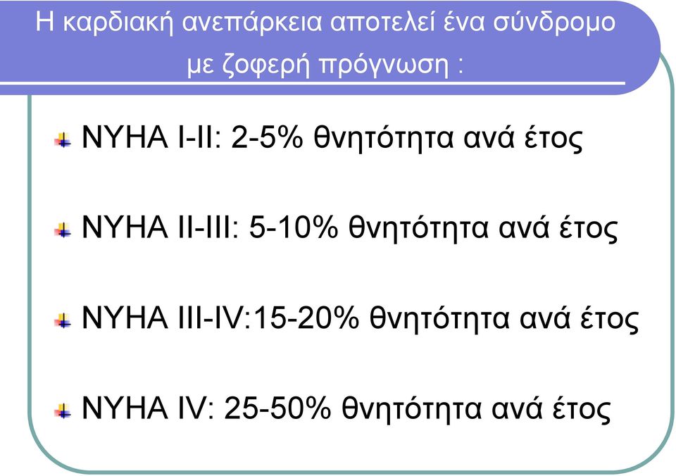 ΝΥΗΑ ΙΙ-ΙΙΙ: 5-10% θνητότητα ανά έτος!