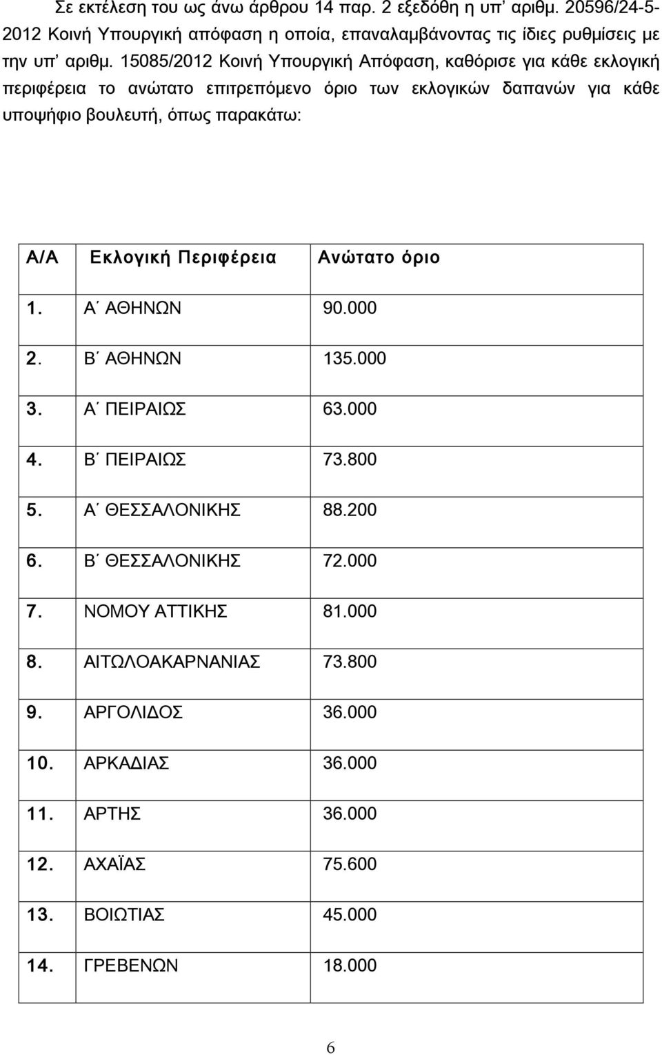παρακάτω: Α/Α Εκλογική Περιφέρεια Ανώτατο όριο 1. Α ΑΘΗΝΩΝ 90.000 2. Β ΑΘΗΝΩΝ 135.000 3. Α ΠΕΙΡΑΙΩΣ 63.000 4. Β ΠΕΙΡΑΙΩΣ 73.800 5. Α ΘΕΣΣΑΛΟΝΙΚΗΣ 88.200 6.