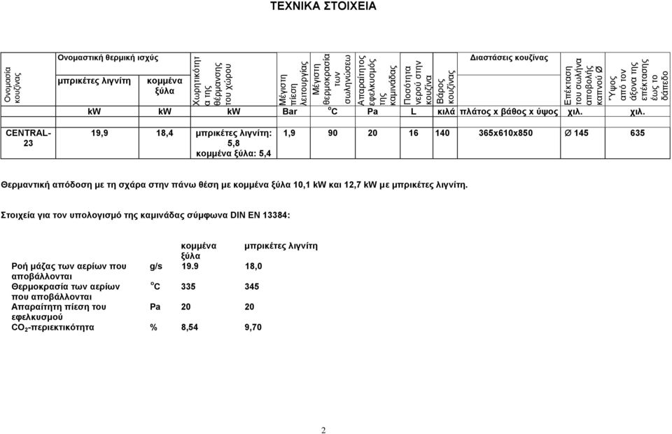 L κιλά πλάτος x βάθος x ύψος χιλ.