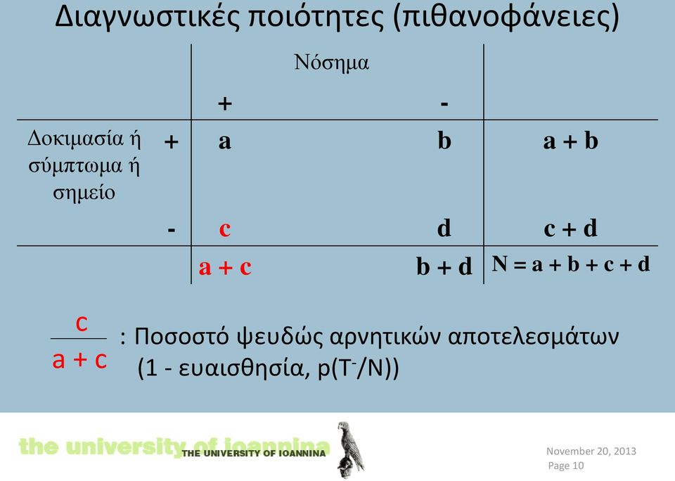 + d a + c b + d N = a + b + c + d c a + c : Ποσοστό