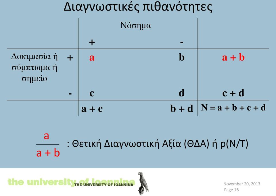 c d c + d a + c b + d N = a + b + c + d :