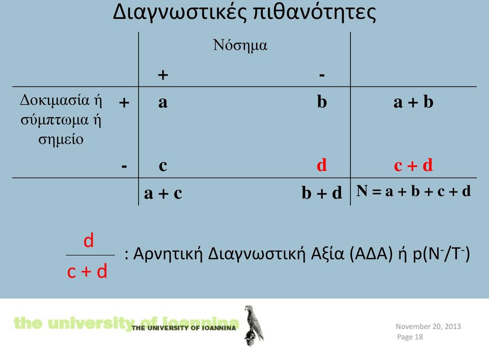 d c + d a + c b + d N = a + b + c + d :