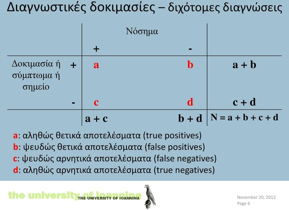 αποτελέσματα (true positives) b: ψευδώς θετικά αποτελέσματα (false positives) c: