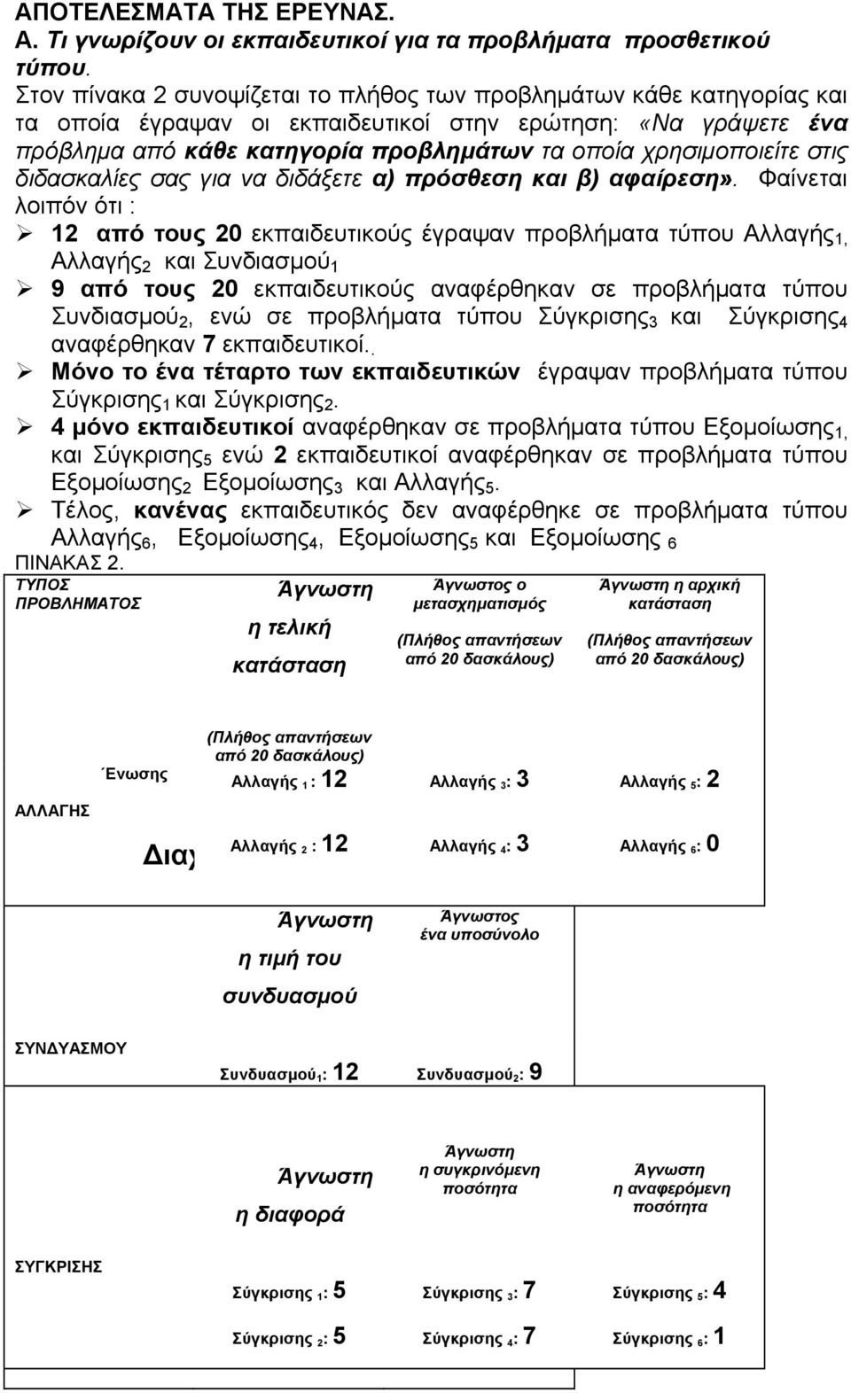 στις διδασκαλίες σας για να διδάξετε α) πρόσθεση και β) αφαίρεση».