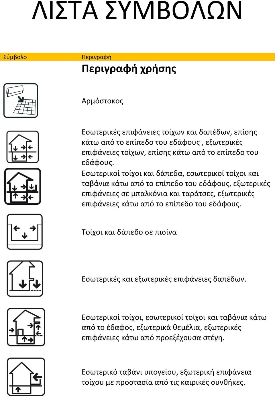 Εσωτερικοί τοίχοι και δάπεδα, εσωτερικοί τοίχοι και ταβάνια κάτω από το επίπεδο του εδάφους, εξωτερικές επιφάνειες σε μπαλκόνια και ταράτσες, εξωτερικές επιφάνειες κάτω από το