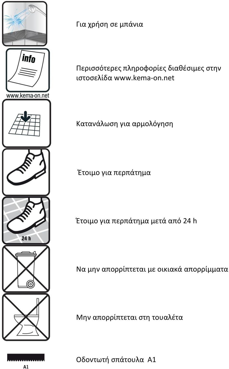 net Kατανάλωση για αρμολόγηση Έτοιμο για περπάτημα Έτοιμο για