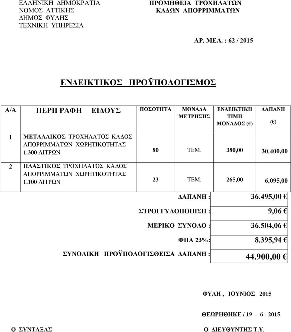 ΑΠΟΡΡΙΜΜΑΤΩΝ ΧΩΡΗΤΙΚΟΤΗΤΑΣ 1.300 ΛΙΤΡΩΝ 80 ΤΕΜ. 380,00 30.400,00 2 ΠΛΑΣΤΙΚΟΣ ΤΡΟΧΗΛΑΤΟΣ ΚΑΔΟΣ ΑΠΟΡΡΙΜΜΑΤΩΝ ΧΩΡΗΤΙΚΟΤΗΤΑΣ 1.100 ΛΙΤΡΩΝ 23 ΤΕΜ. 265,00 6.